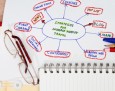 What the heck is semantic search and why does it matter?