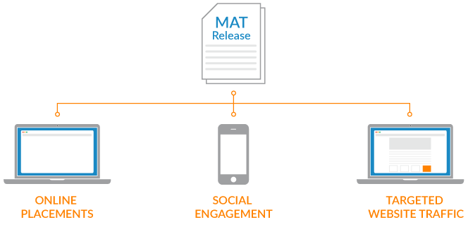 Brandpoint's Premium MAT Release with Online Placements, Social Engagement and Targeted Website Traffic