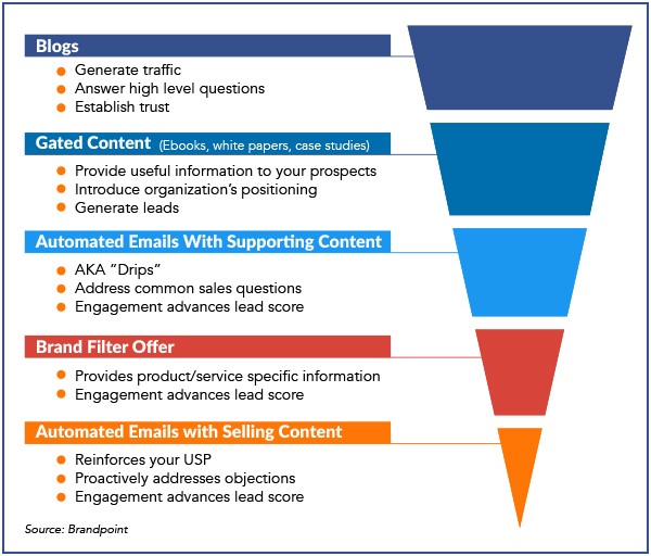 Strategic management case studies questions and answers