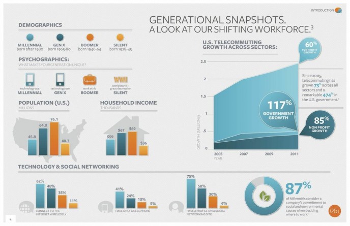  4 Don’ts of Creating Exceptional Infographics