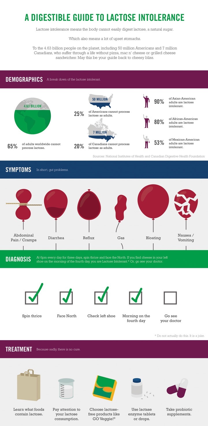 4 Don’ts of Creating Exceptional Infographics