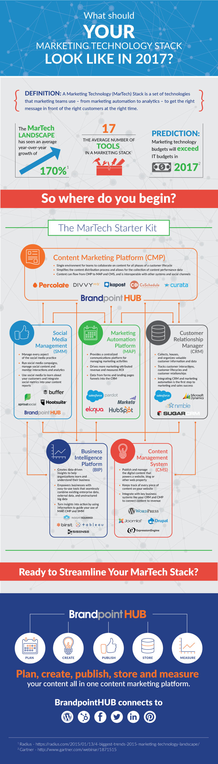 martech stack examples martech stack examples