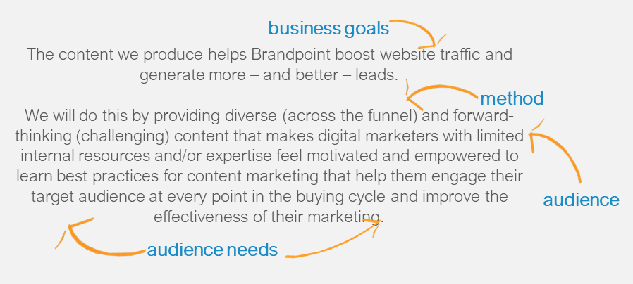 How to Develop a Content Marketing Strategy, Themes and Topics