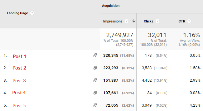 Example of Google Search Console metrics