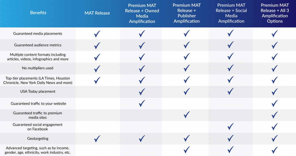 Premium MAT vs MAT Release
