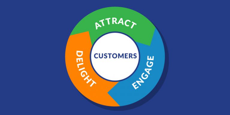 Marketing Flywheel