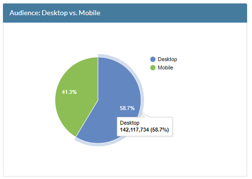 desktop vs mobile