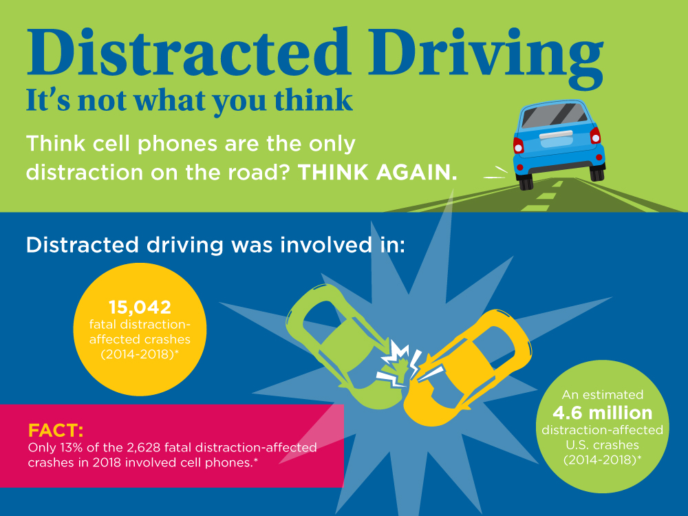 Driving Infographic