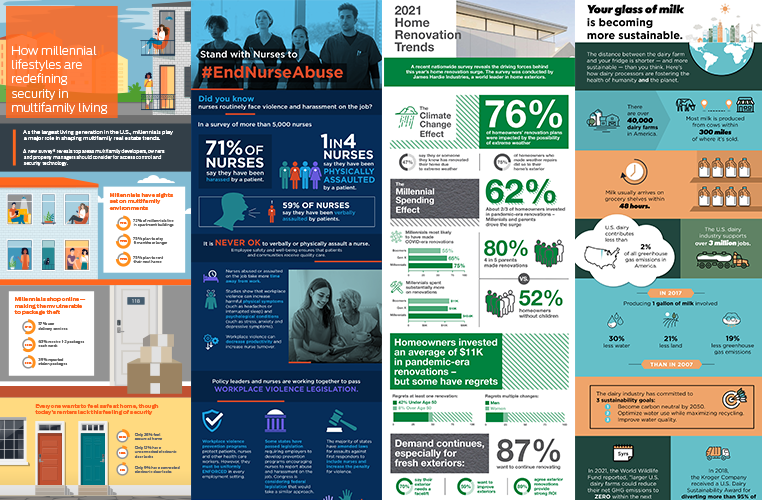 Brandpoint infographic examples