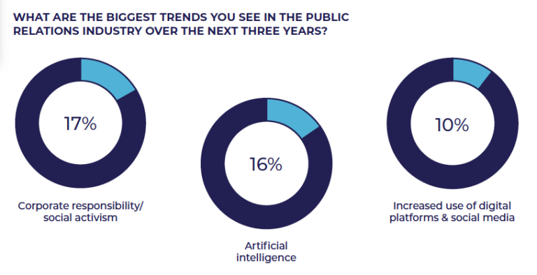 2024 Pr Industry Challenges Brandpoint 2024 Pr Industry Challenges Brandpoint
