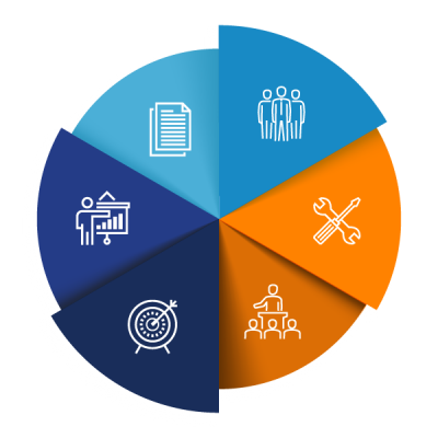 cmos-process content marketing operating system